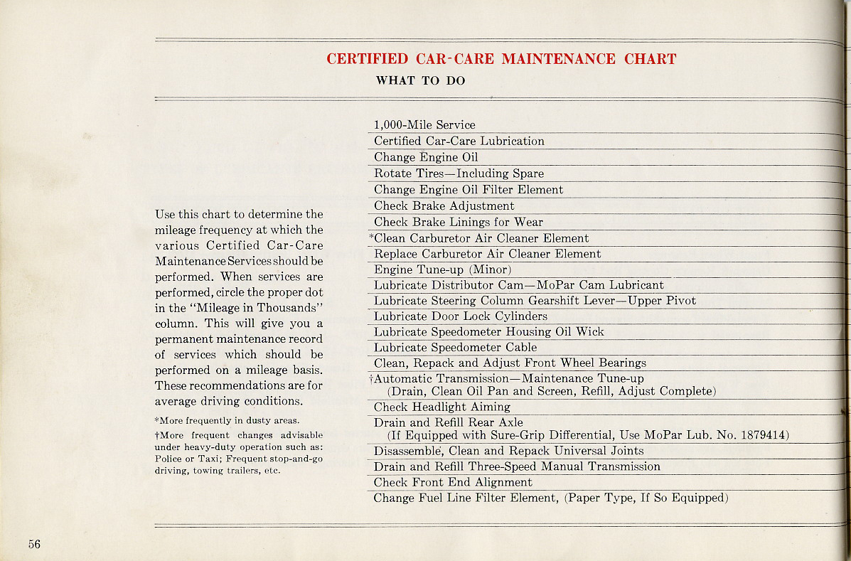 1960 Dodge Dart Owners Manual Page 1